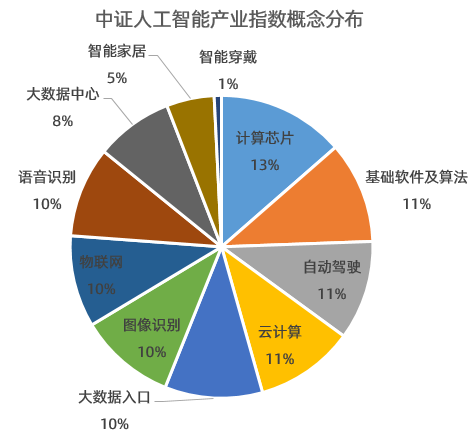 GPT又升级，自主人工智能时代要来了吗？从获奖名单看AI基础软件的突破