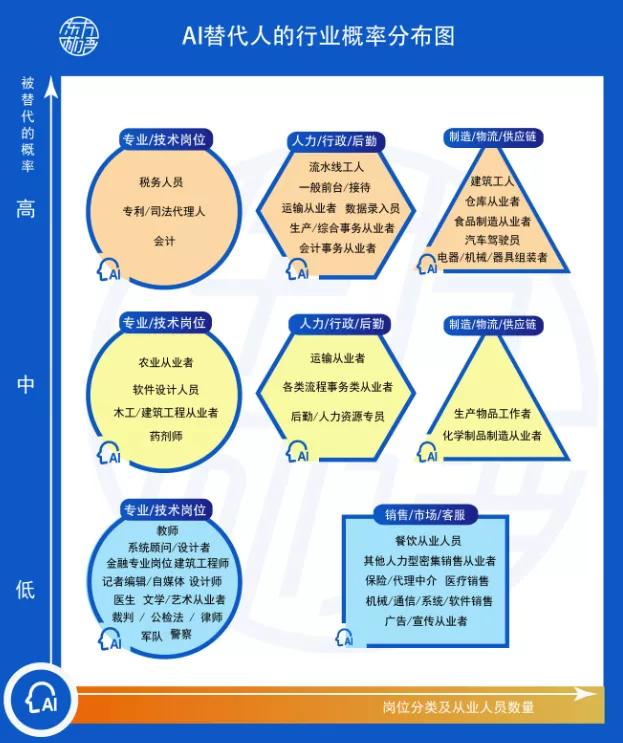 未来五年人工智能带来的新职业 人工智能基础软件开发的影响与机遇