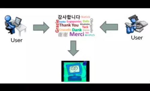 人工智能与自然语言处理 软件开发的基础理解